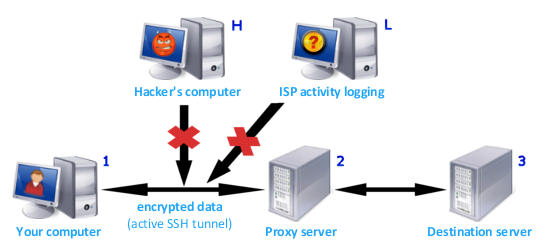 Using Identity Cloaker