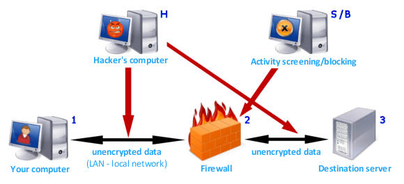 Connected from company/university etc., without Identity Cloaker